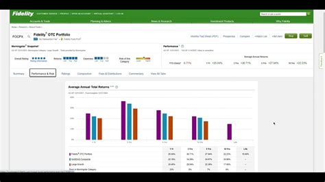 facpx|Fidelity Advisor Consumer Discret M FACPX .